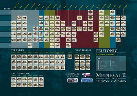 medieval 2 total war buildings|Iba pa.